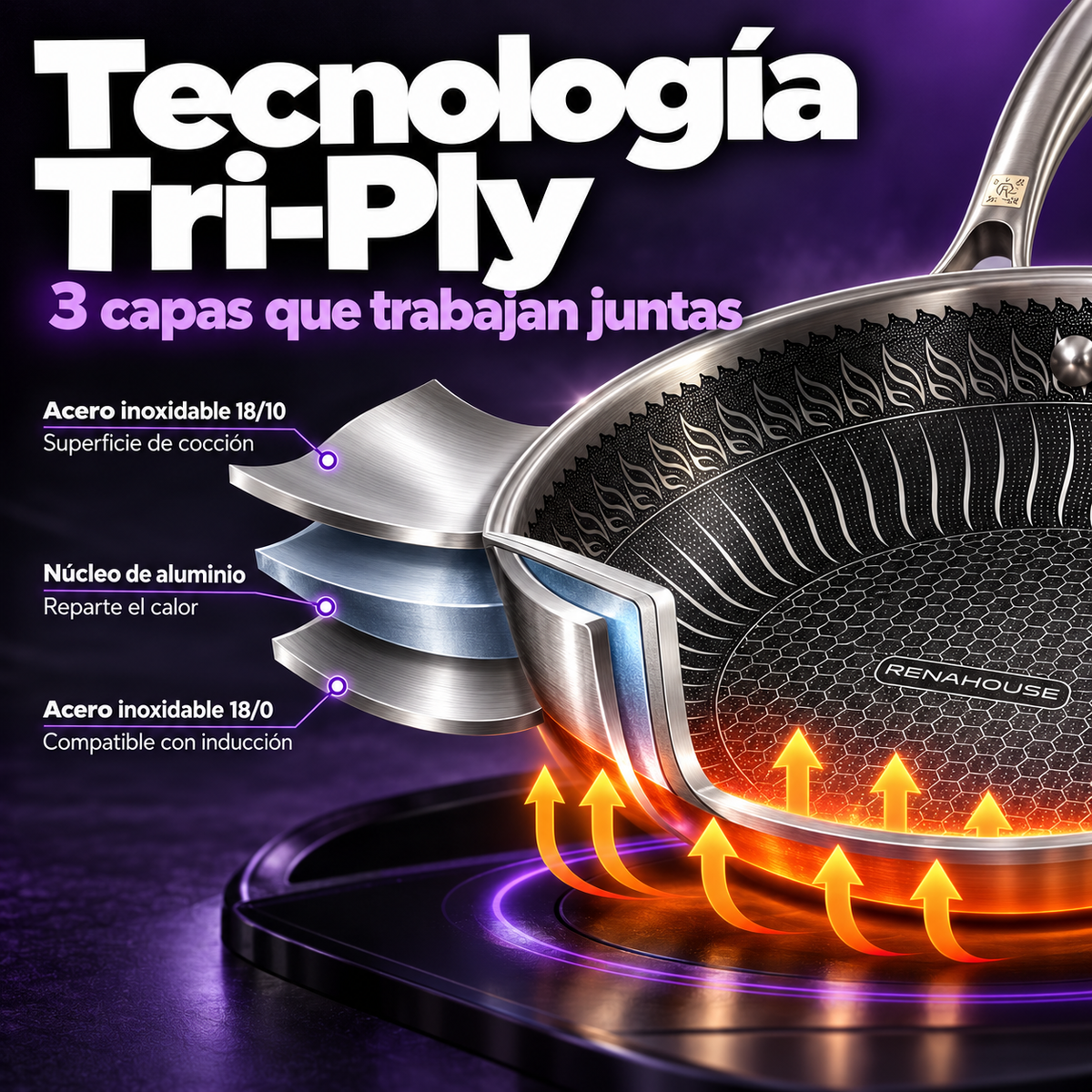 Sartén RenaHouse Tri-Ply Acero Inoxidable 24 cm con Tapa de Vidrio
